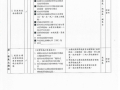 桃園市108年度國中小永續校園與環境教育學校自我檢核記錄表_頁面_5