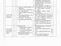 桃園市108年度國中小永續校園與環境教育學校自我檢核記錄表_頁面_7