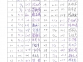 3-7使用指導手冊紀錄表.jpg
